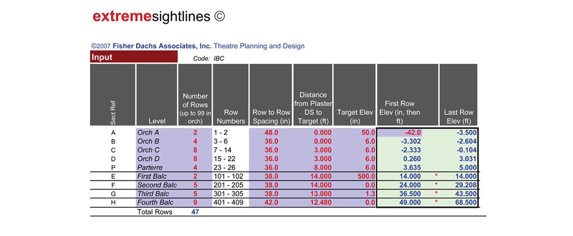 Seating and Sightline Analysis – Extreme Sightlines